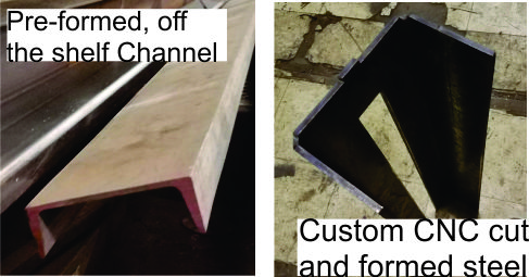 Preformed. off-the-shelf channel vs. custom CNC cut and formed steel